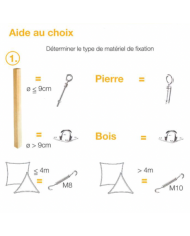 Manchon pour mât à l'oeil Manchon pour mât à l'oeil