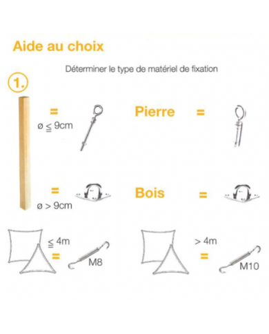 mât à oeil coulissant mât à oeil coulissant