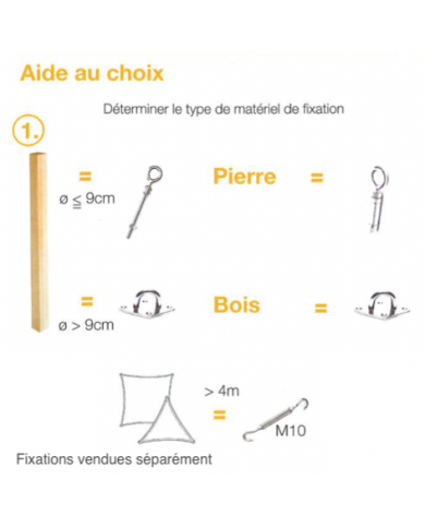 Voile d'ombrage Coolfit Carré 5 x 5 m Voile d'ombrage Coolfit Carré 5 x 5 m